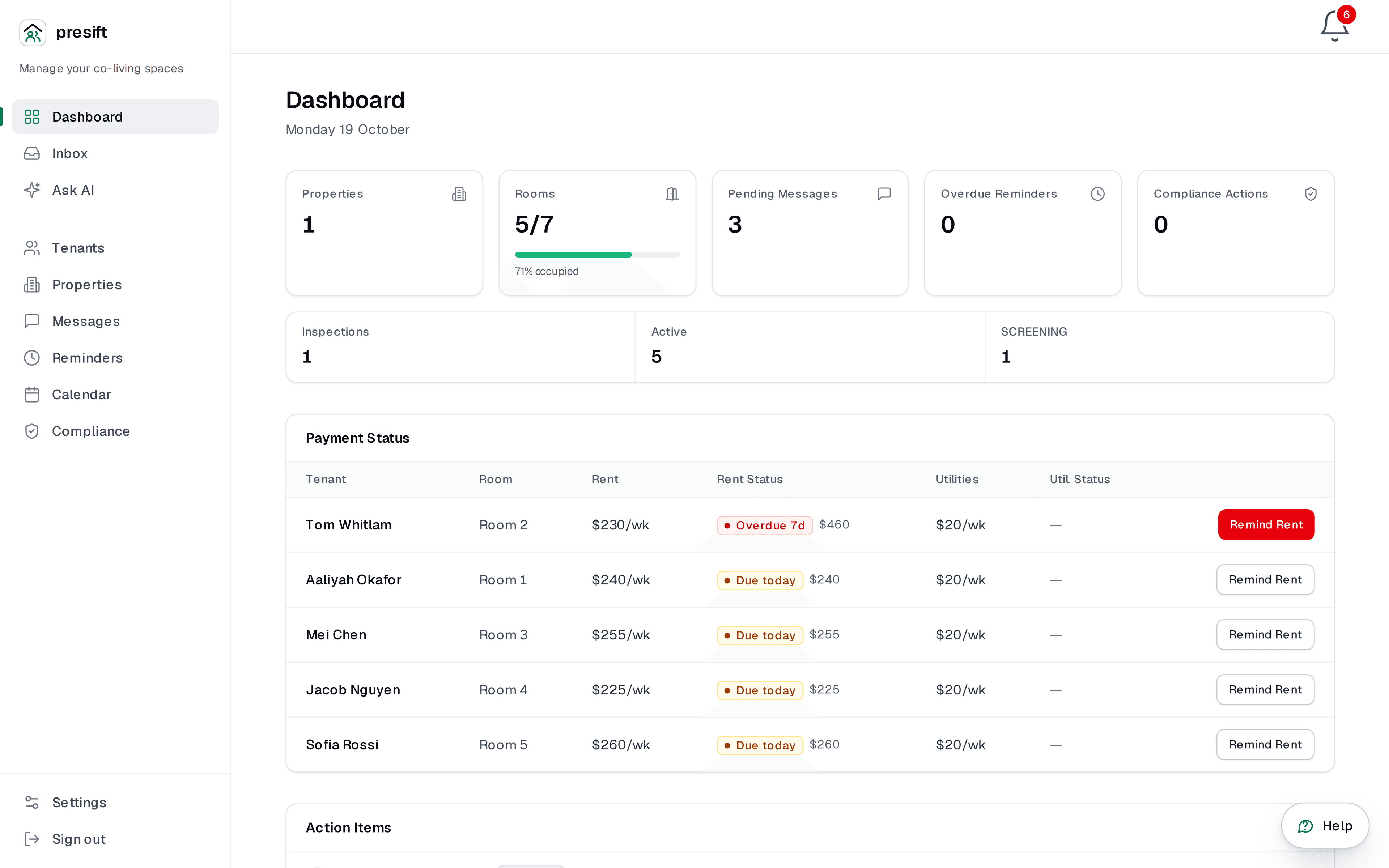 The Presift dashboard: rooms occupied, payments, pending messages and the day's action items